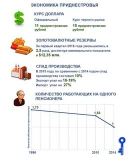 Курс валют для пенсионеров в пмр
