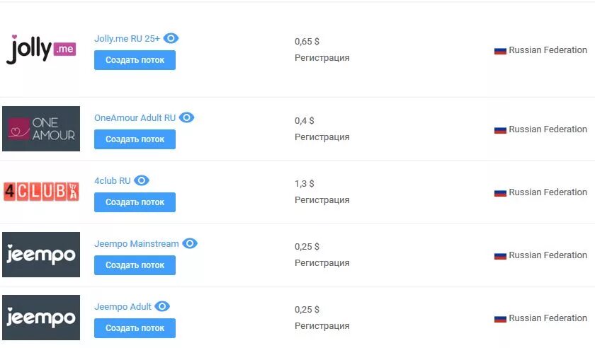оформление презентации мфюа. поток регистрация. регистрация пример. регистрация пациента.