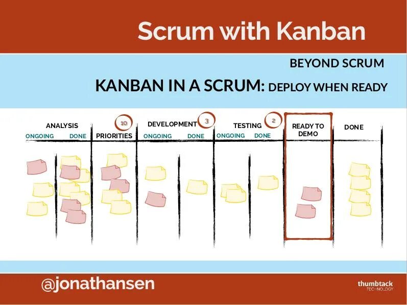Scrum и kanban. Scrum и kanban