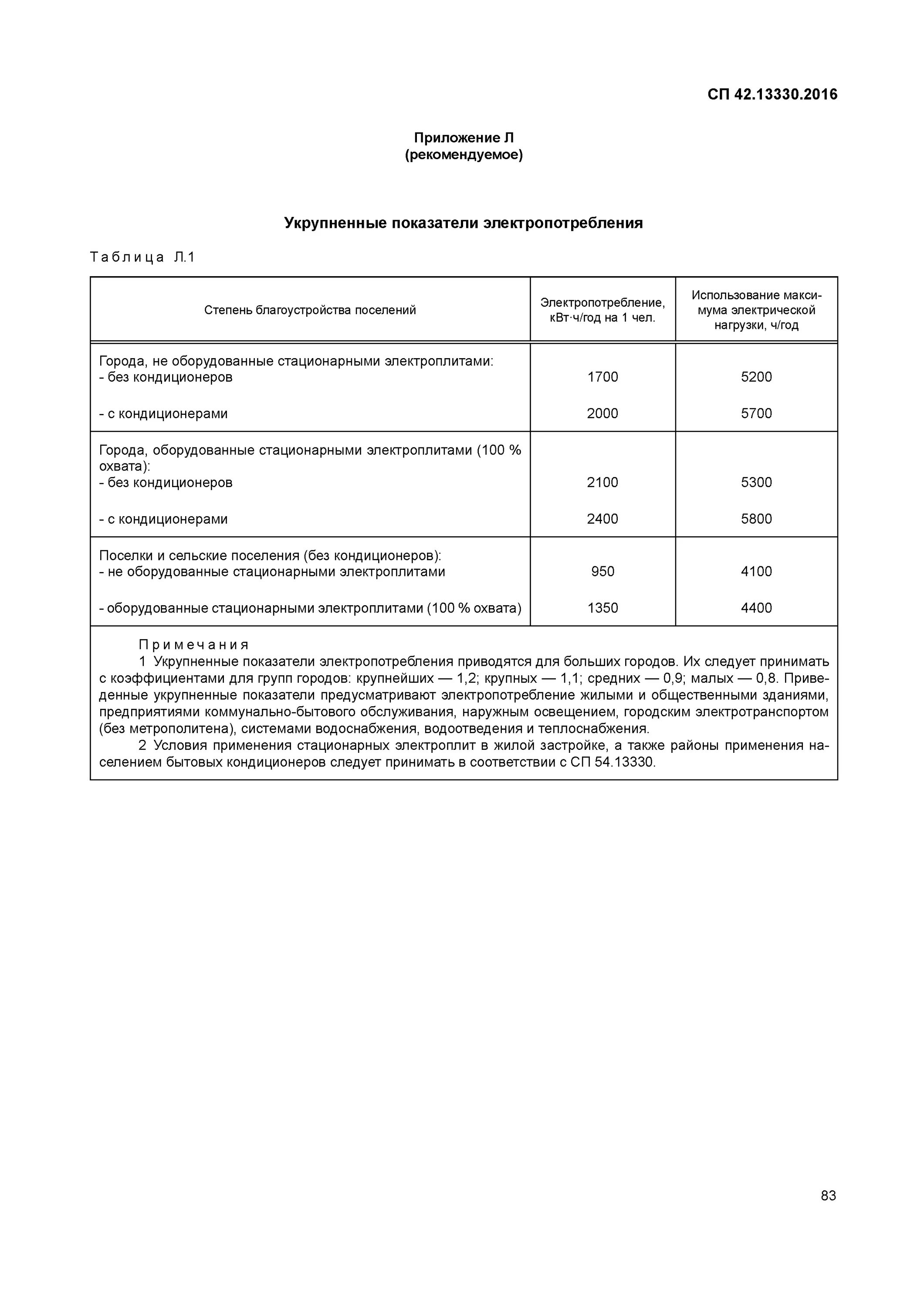 Сп 42.13330 2016 статус 2023. Таблица 11.2а СП-42.13330.2016. СП 42.13330. Приложение ж СП 42.13330.2016. СП 42.13330.2016 машиноместа.