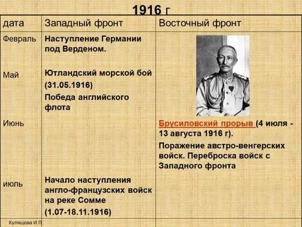 1916 событие в истории