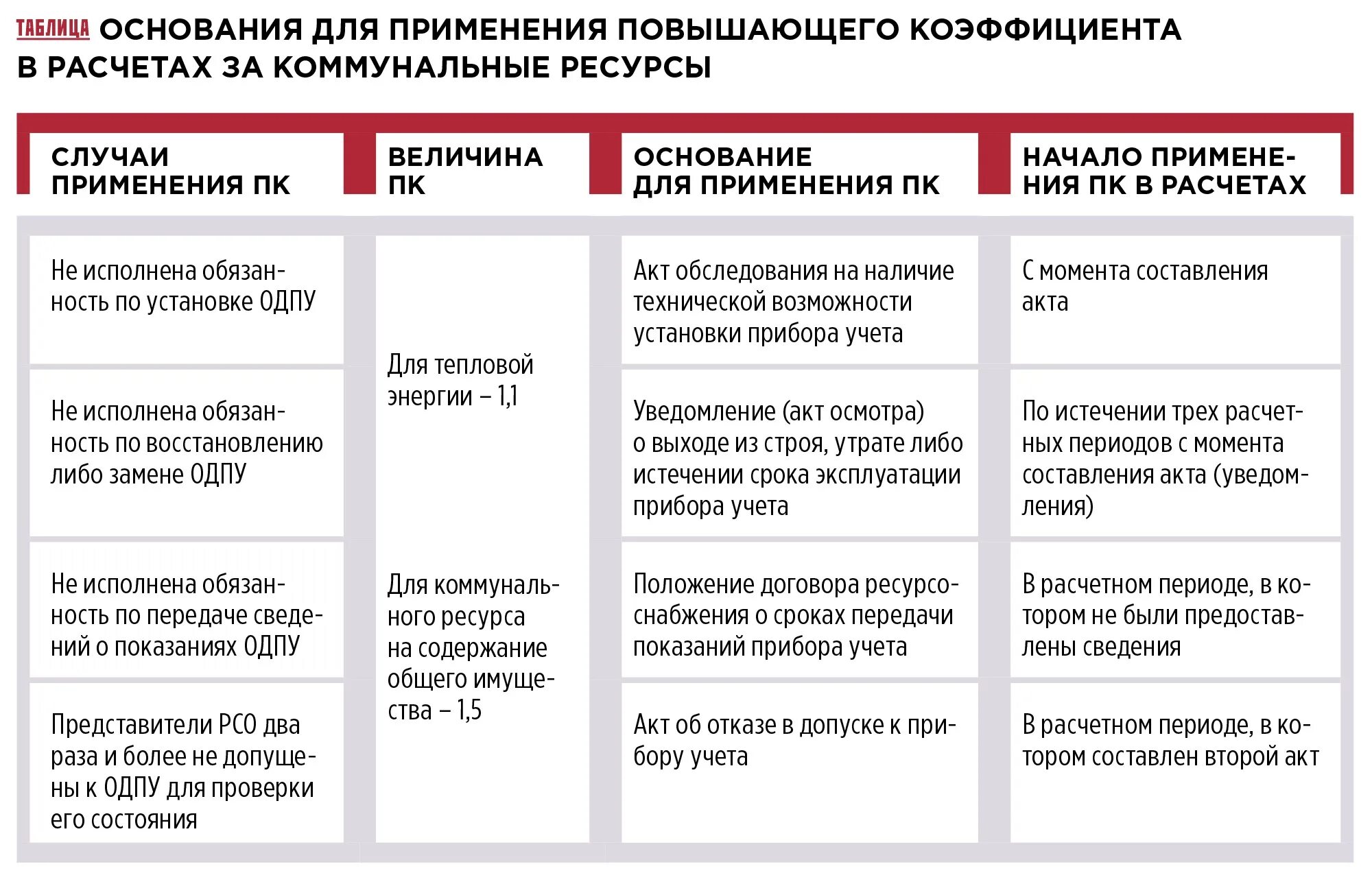 Обязанности ресурсоснабжающей организации. Ресурсоснабжающие организации. Заключение договоров с ресурсоснабжающими организациями. Прямые договора с ресурсоснабжающими организациями. Ресурсоснабжающие организации виды.