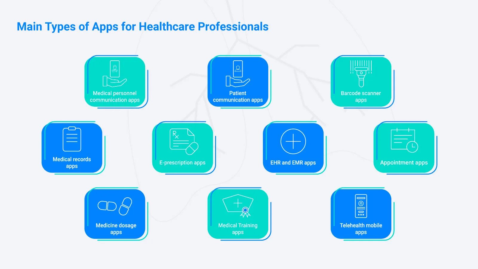 Dr clobo healthcare camera with app. Types of apps. tccc_guidelines_for_medical_personnel_rus. книга.