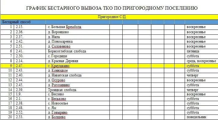 Тко график. График маршрута сбора мусора. График вывоза ТКО В Донское. Упорово ЖКХ график вывоза мусора. График маршрута сбора мусора в городе.