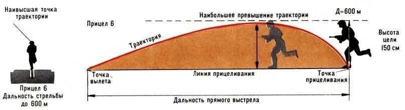 На какую предельную высоту