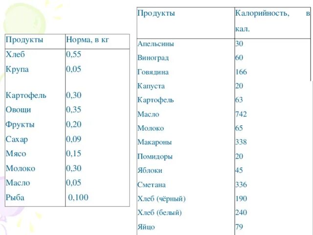 Сколько калорий в апельсиновом. Калорийность апельсина 1 шт без кожуры. Калорийность апельсина без кожуры. Сколько калорий в 1 апельсине. Сколько калорий в апельсине 1 шт без кожуры среднего размера.