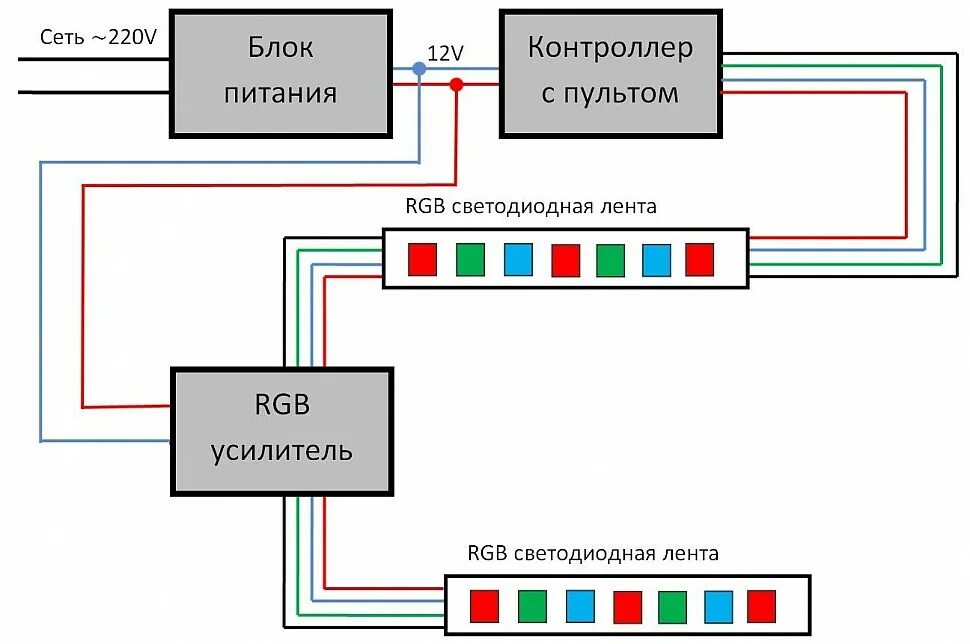 ARLT_018574 ARLIGHT RGB-усилитель CT-9A-W (12-24V, 108-216W); 018574 по цене 391