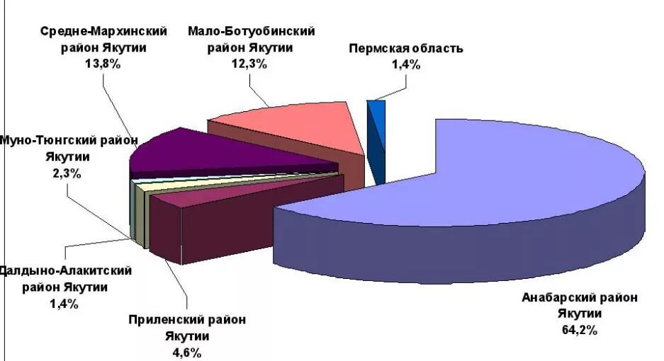Соотношение добычи. Соотношение добычи. Топливно энергетический баланс. Топливно-энергетический баланс виды. Энергобаланс россии.