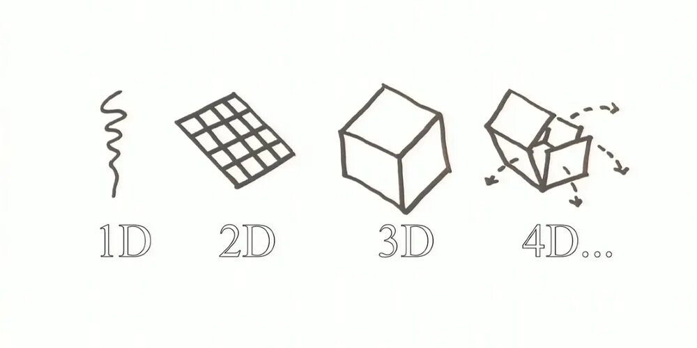 D0 b6 d1 89. 1d 2d 3d 4d Графика. 3d/4d печать. 2d 3d 4d измерения. D 4.