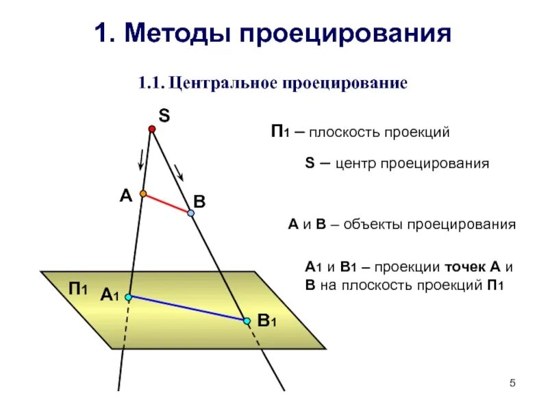 Способ проекции. Метод проецирования начертательная геометрия. центральное проецирование начертательная геометрия. метод проецирования центральные проекции. метод параллельного проецирования.