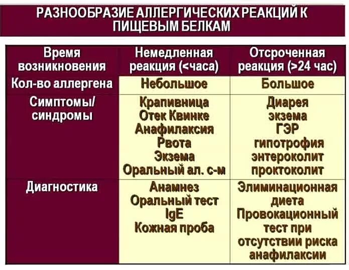 Чем отличаются пищевые. Аллергический проктоколит у детей клинические рекомендации. Аллергический проктоколит симптомы. Аллергический проктоколит у грудничка. Органы мишени при пищевой аллергии.