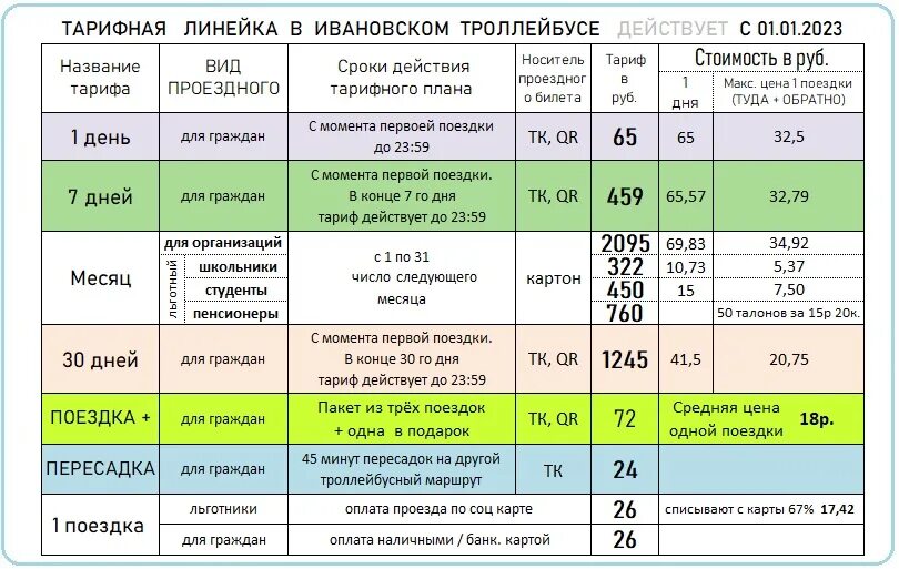 Тарифы иваново для телефона