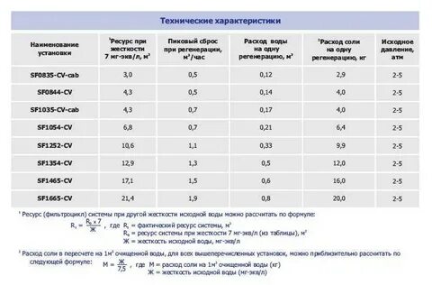 Калькулятор водоснабжения