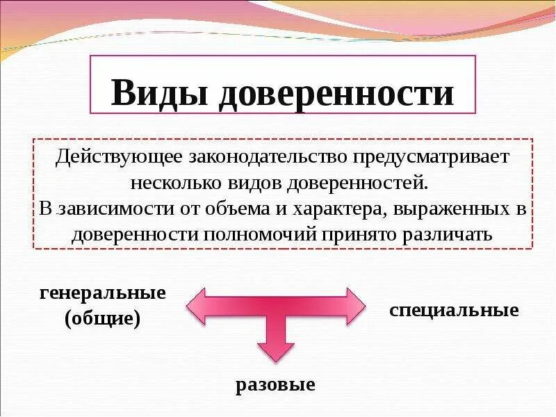 Составить схему «виды доверенностей». Доверенность понятие форма срок виды. Доверенность виды доверенности. Виды доверенности таблица.