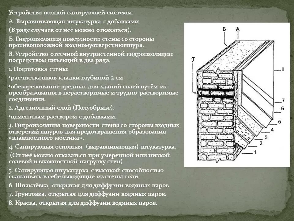 Санирующая штукатурка. Гидроизоляция для оштукатуренных стен. Гидроизоляционный слой штукатурка. Штукатурка на гидроизоляцию