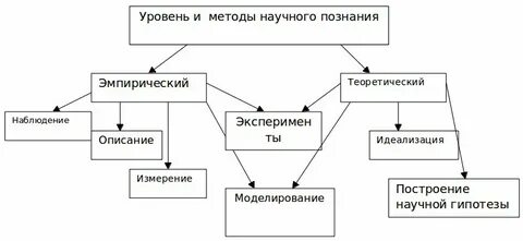 Все приведенные ниже методы