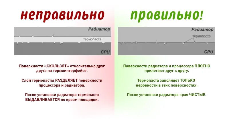 Сколько грамм термопасты нужно. Правильный слой термопасты на процессоре. Толщина слоя термопасты на процессоре. Как размазать термопасту на процессор. Нанесение термопасты на процессор компьютера.