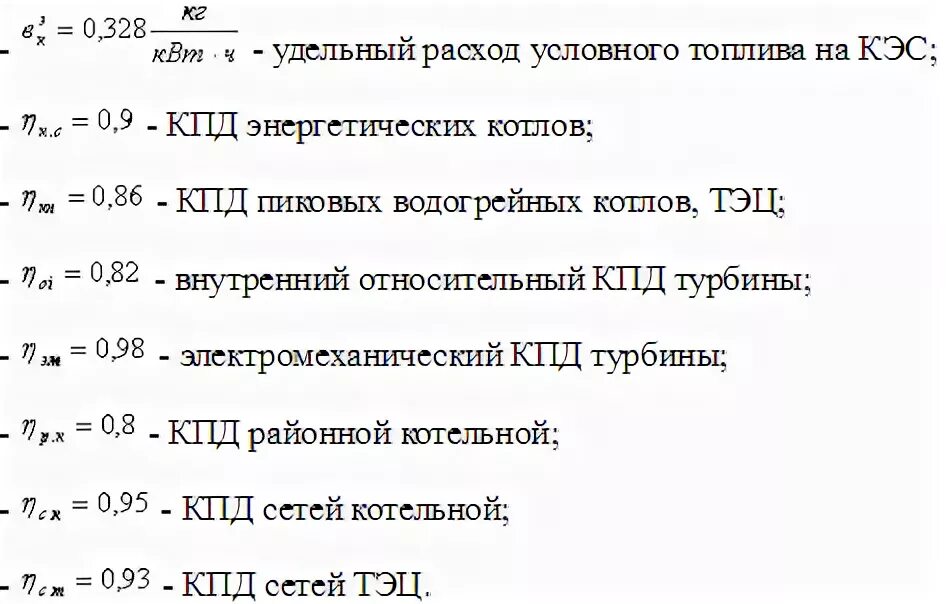 Расход топлива на 1 квт ч. Расход топлива на 1 квт ч
