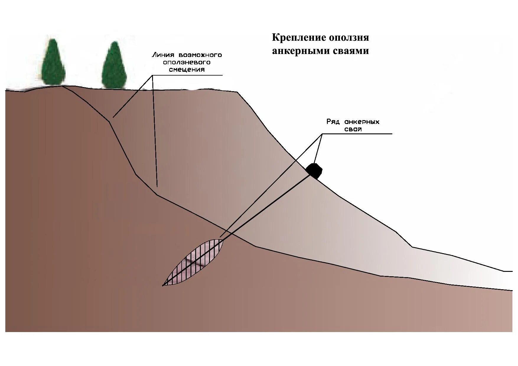 Текст ребята поднимались по крутому склону горы. Склон разбор. Волга морфологический разбор. Строение гор схема. Методы синтаксического анализа.