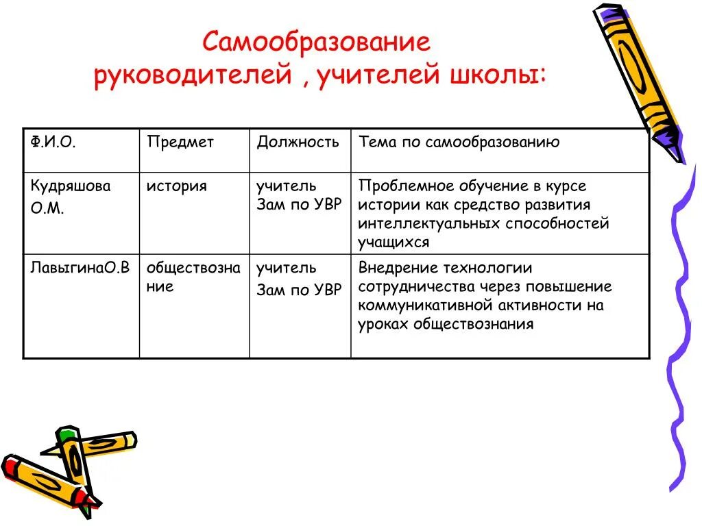 Тема самообразования по технологии