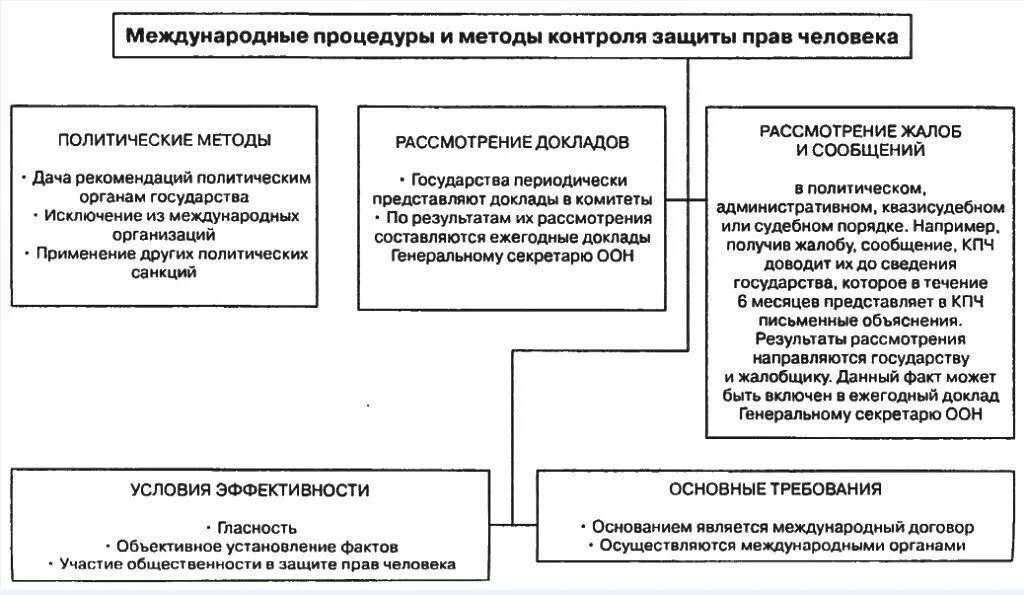 Состав безопасности оон. Структура совета безопасности ООН схема. Классификация полномочий совета безопасности ООН. Совет безопасности ООН функции по безопасности. Функции и полномочия совета безопасности ООН.