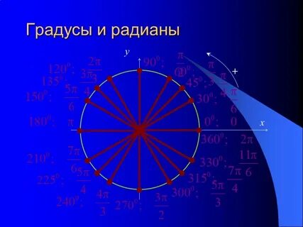 1 градус в радианах