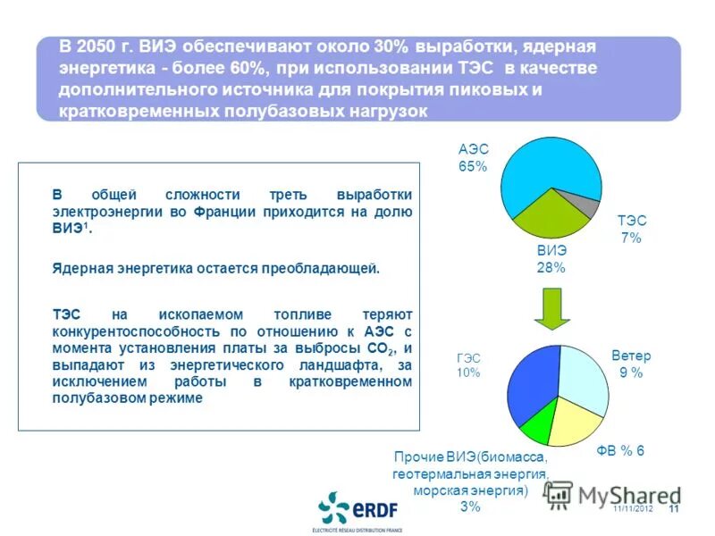 типы электростанций и страны. какой тип электростанций преобладает в выработке электроэнергии. гэс доля выработки электроэнергии. сша занимает первое место в мире по производству. доля выработки электроэнергии аэс в россии.