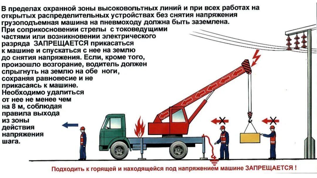 Работа краном вблизи линии электропередач. Работа крана вблизи лэп. работа крана вблизи лэп правила. работа автокрана вблизи лэп. безопасность при работе вблизи лэп.