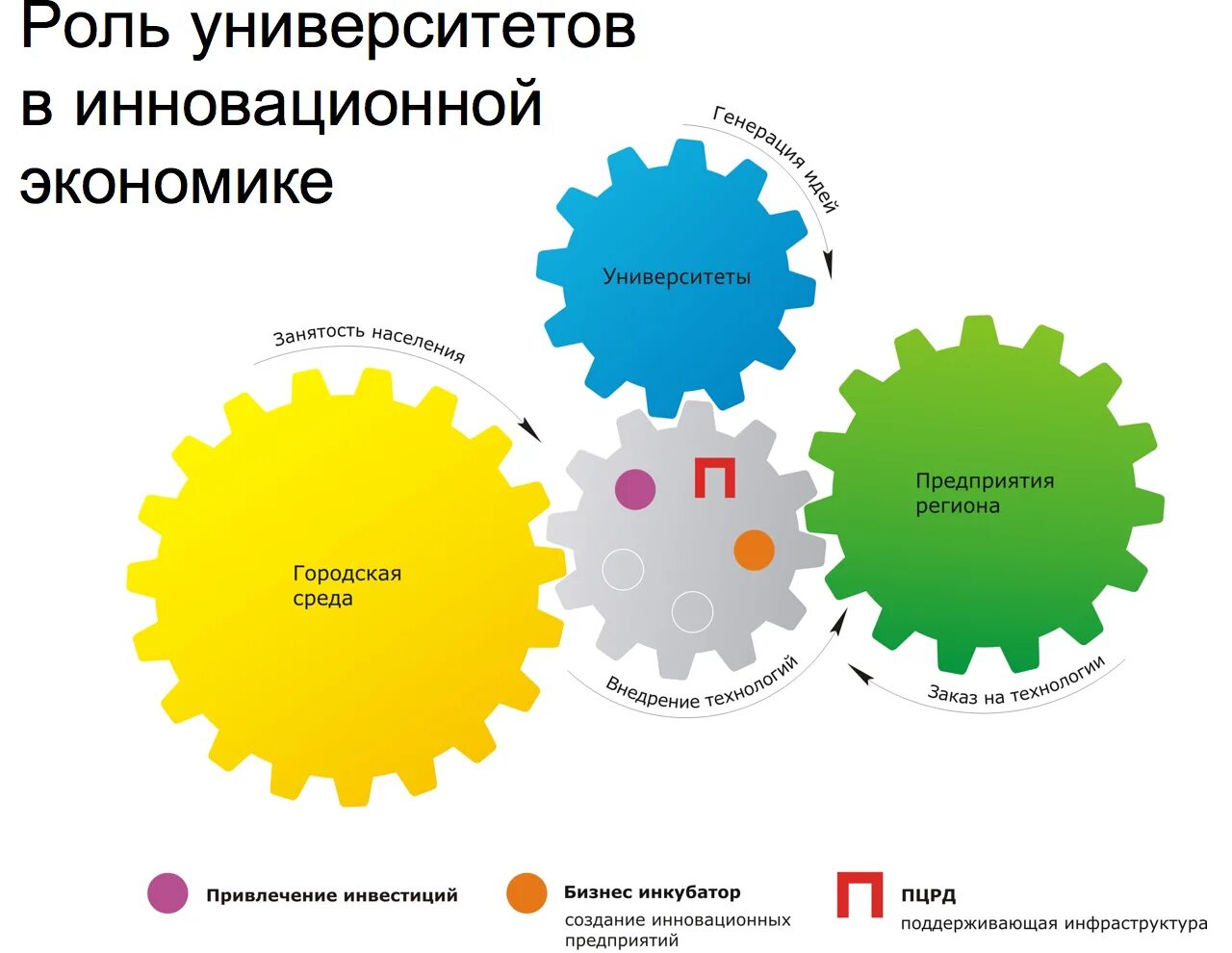 Как называется стремительное продвижение