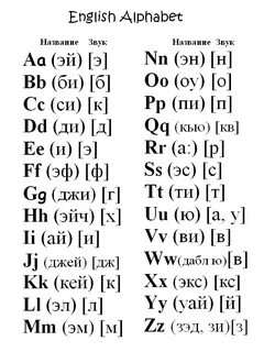Английские буквы с произношением