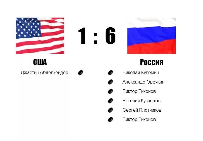 Сша меньше россии