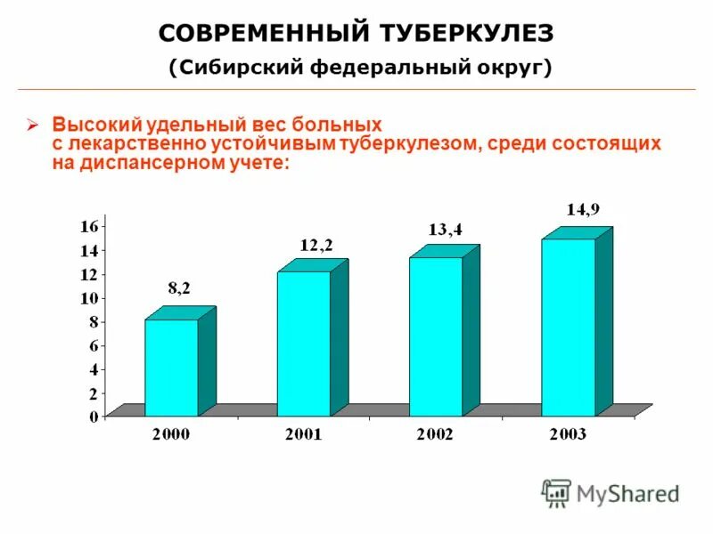 туберкулезная больница усолье-сибирское. туберкулезная больница усолье-сибирское. первичный туберкулезный комплекс в фазе рассасывания. туберкулезный сибирский. детская туберкулезная больница екатеринбург.