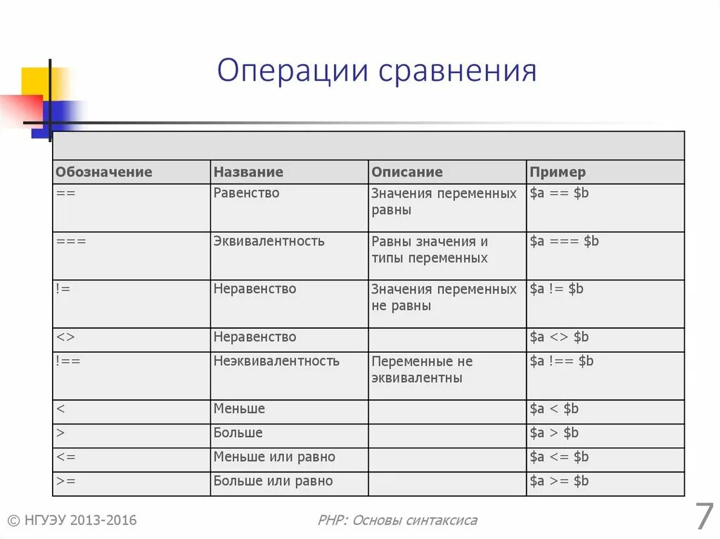 Неверный параметр в операции сравнения. Операции сравнения. Примеры операций сравнения. Операции сравнения в информатике. Перечислите операции сравнения.