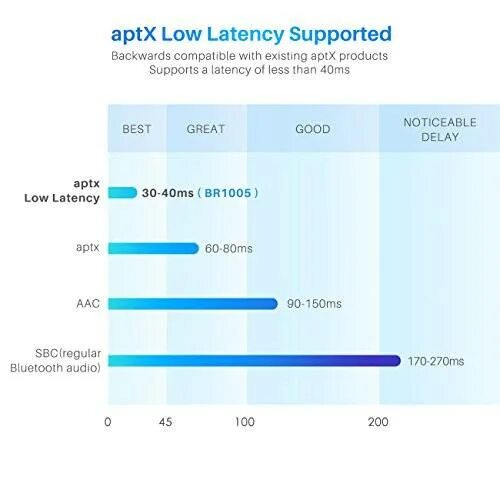 Кодеки bluetooth. Кодек блютуз aac aptx. наушники с кодеком ldac беспроводные. задержки кодеков bluetooth. aptx low latency.