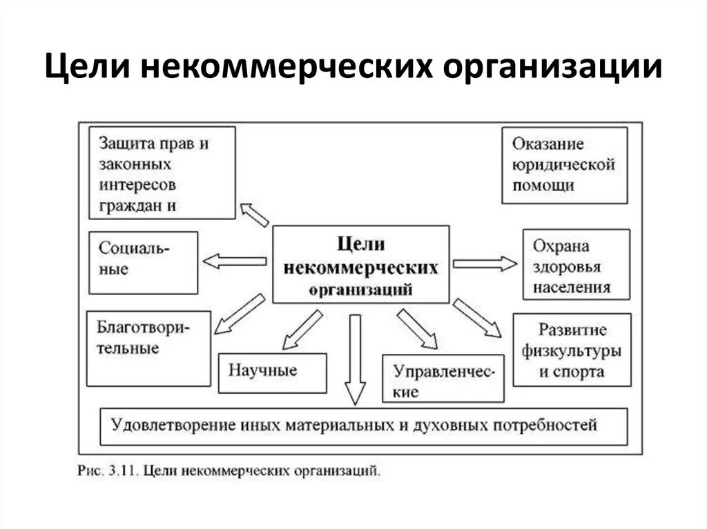Опыт работы нко