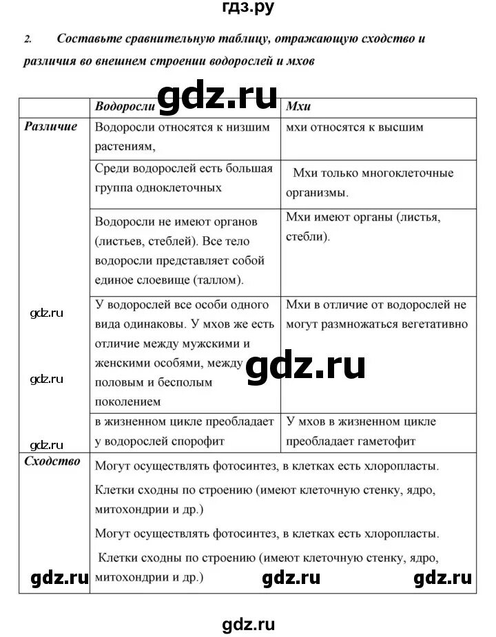 Биология 6 класс параграф 25 таблица