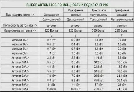 7 квт какой автомат ставить