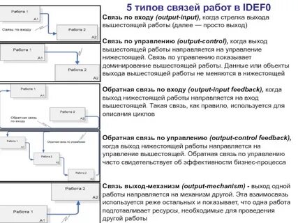 Стандартная процедура идеального брака даты выхода серий