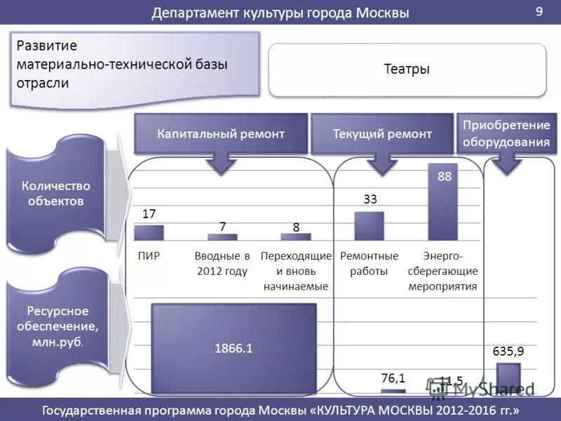 департамент государственных программ
