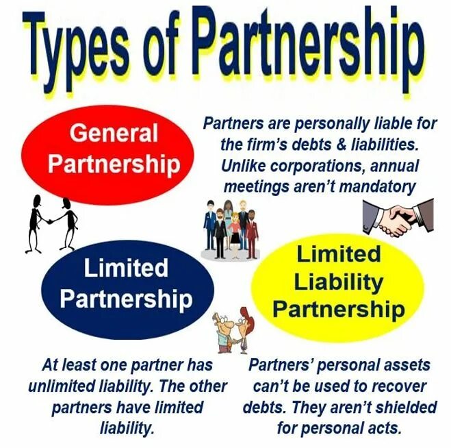 Partner means. Types of partnerships. Types of General partnerships. 4 Types of partnerships. Type of Business partnership.