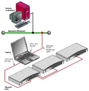 Connection example