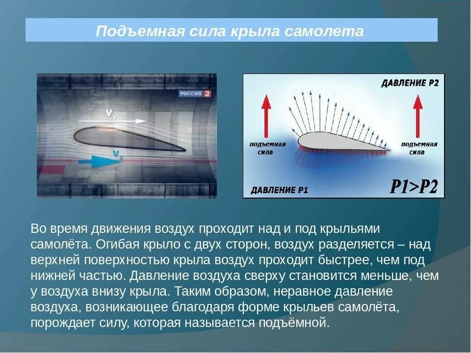 Аэродинамика крыла самолета подъемная сила. Крыло самолета подъемная сила. Подъемная сила крыла самолета физика. Принцип подъемной силы крыла самолета.