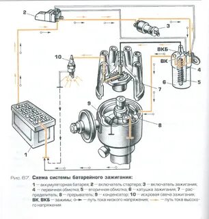 Приборы зажигания