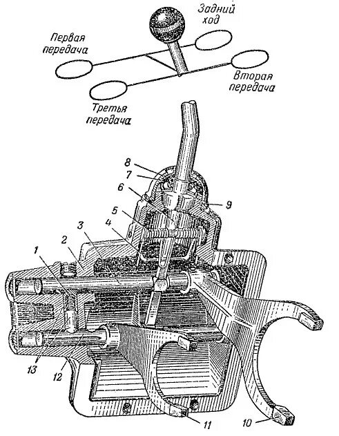Коробка передач ГАЗ 69 схема. КПП ГАЗ 69 схема переключения передач. ГАЗ 66 коробка передач схема переключения. Схема КПП ГАЗ 66 включения передач.