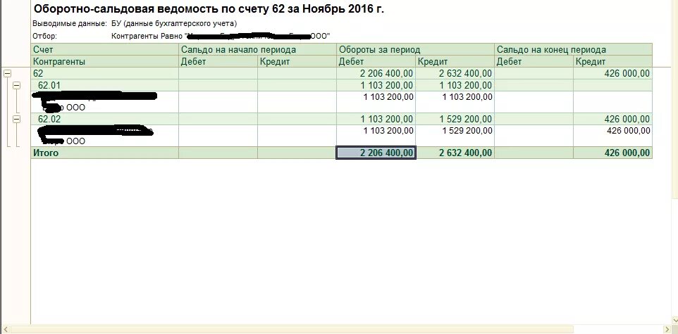 Остатки по 62 счету. Оборотно-сальдовая ведомость по счету 62 в 1с. Оборотно-сальдовая ведомость по счету 60 в 1с. 1с Бухгалтерия оборотно-сальдовая ведомость по счету 50. 1с Бухгалтерия 2.0 оборотно сальдовая ведомость по счету.