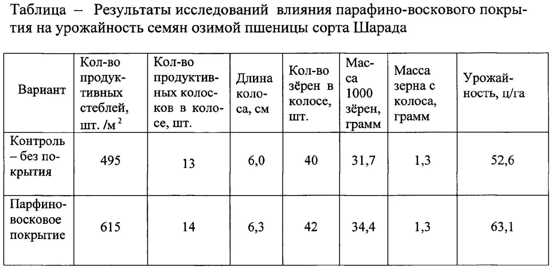 Урожайность ц/га. Известны следующие данные об урожайности озимой пшеницы. Урожайность побочной продукции озимой пшеницы. Обработка почвы озимой ржи. Известны следующие данные об урожайности озимой пшеницы.