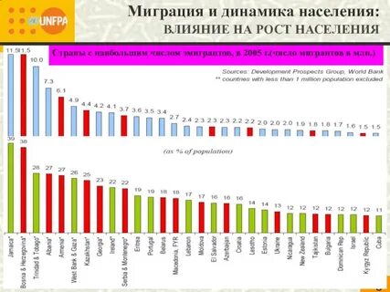 В каком году зафиксировано наименьшее число эмигрантов
