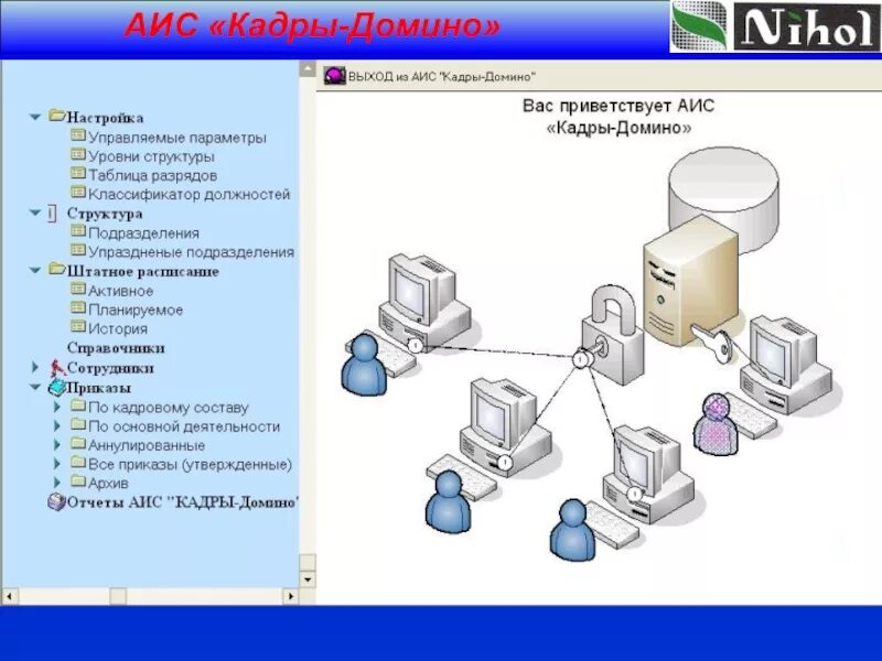 Автоматизированная информационная система «кадры». АИС кадры. Персонал АИС. АИС отдел кадров схема. Покажи аис
