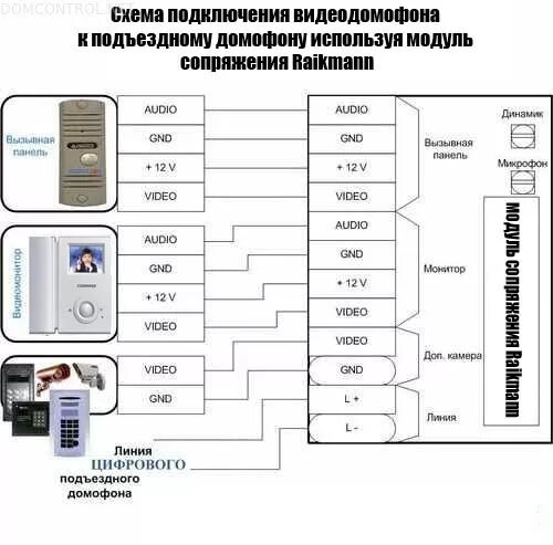 Модуль сопряжения схема. Модуль сопряжения для видеодомофона tantos. схема блока сопряжения для домофона. модуль сопряжения домофона схема подключения. схема подключения видеодомофона к подъездному домофону.
