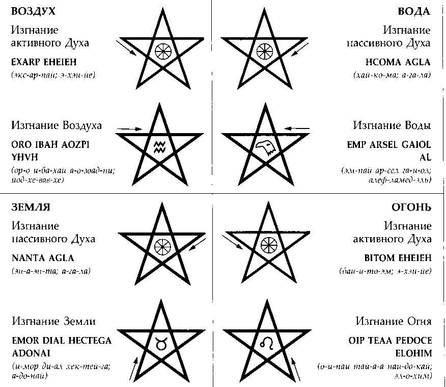 Пентаграмма пятиконечная звезда значение символа. Символ сатаны звезда пятиконечная звезда. Пентаграмма Соломона. Пентакль Соломона пятиконечная звезда. Пентакли расшифровка